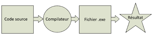 schema